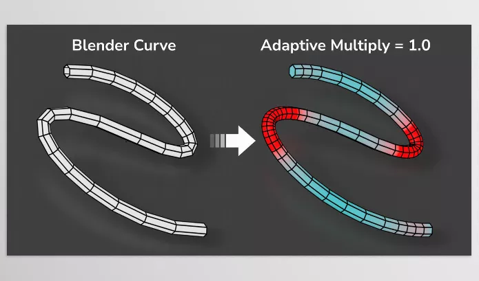 Blender – Adaptive Curve Download v1.0